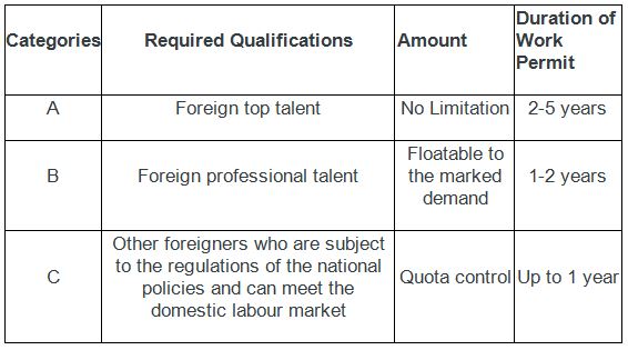 China Employment Law Update June 2017