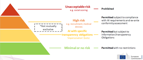 AI forordning compliance 