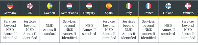 nis table 1