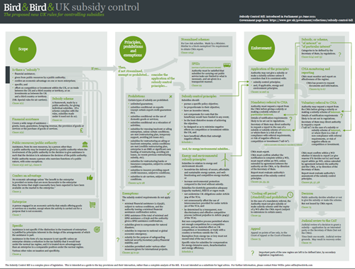 Bird & Bird UK Subsidy Control 2021