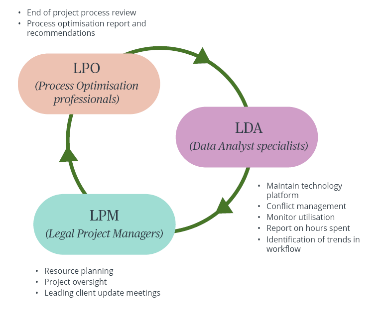 Legal Project Delivery Case Study 1 