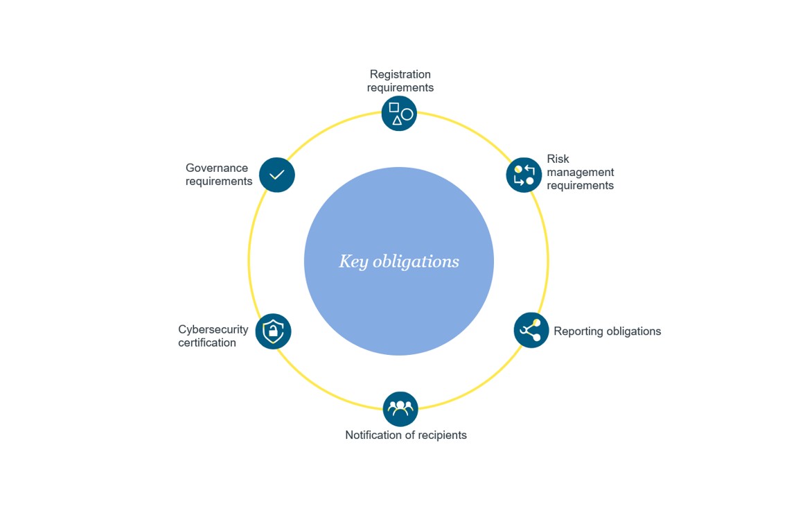 EU’s Cybersecurity Leap: The NIS2 Directive And Its Local Transposition ...