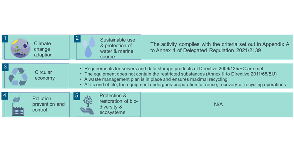 Sustainability and the EU Taxonomy 