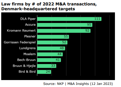 NKP legal advisor league table 2022